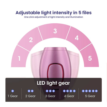 MomDaughts' Mini IPL Hair Remover