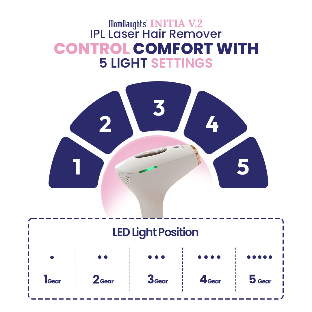MomDaughts Initia Classic v2 IPL Laser Hair Remover