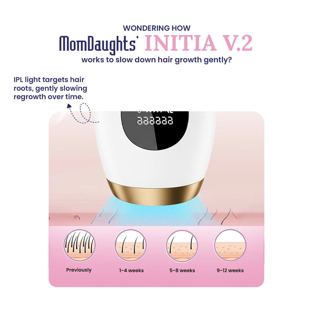 MomDaughters' INITIA V.2 device packaging with text on hair growth and product features.