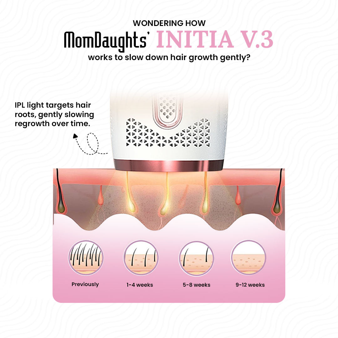 MomDaughts Initia Cooling v3 IPL Laser Hair Remover