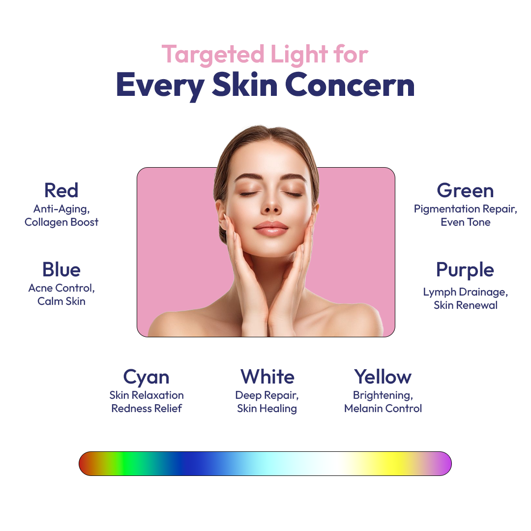 LED Therapy Facial Mask with color options and benefits on a white background