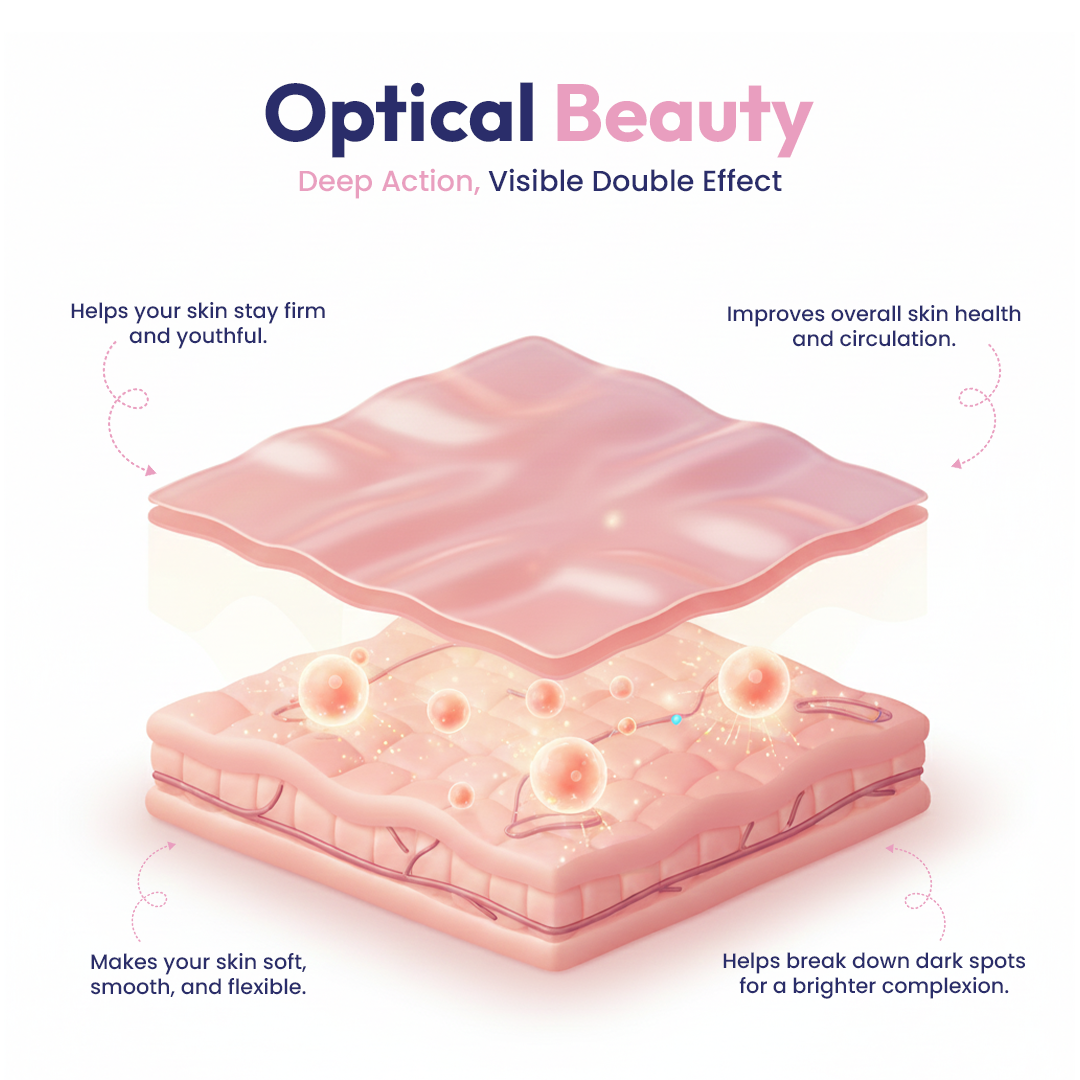 Diagram of skin layers with text on benefits of optical beauty treatment