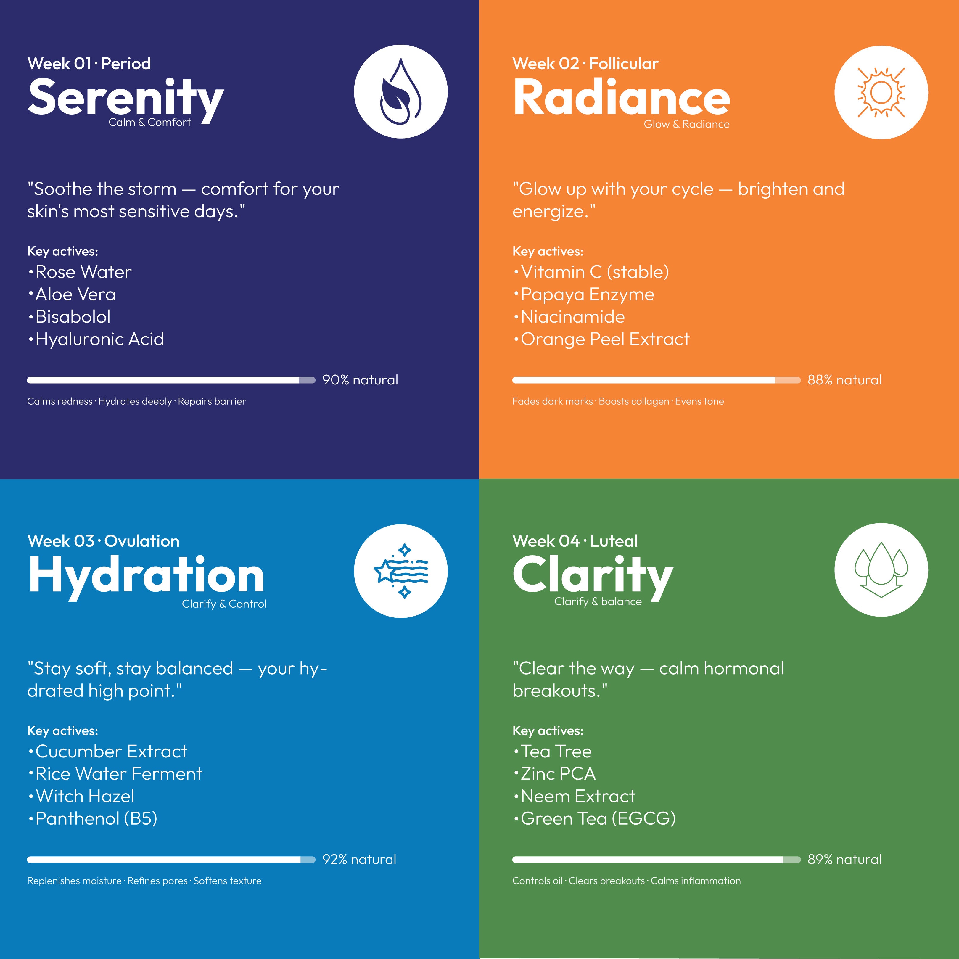 MomDaughts Periodic Serums