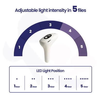 MomDaughts' IPL Hair Remover SM-888
