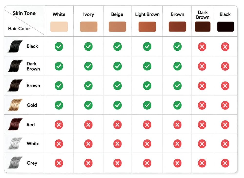 Chart from the Indulge user guide: skin tone against hair colour. Suitable: black, dark brown, brown and gold hair on White, Ivory, Beige, Light Brown and Brown skin. Not suitable: Dark Brown or Black skin, or red, white and grey hair.